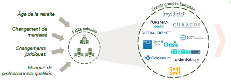 <strong> Un niveau élevé de  fragmentation </strong>  suggère  un secteur  propice à la  consolidation