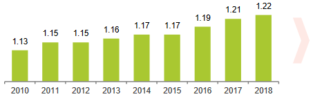 <strong> Demande  croissante  de soins  dentaires </strong> dans les pays  européens 